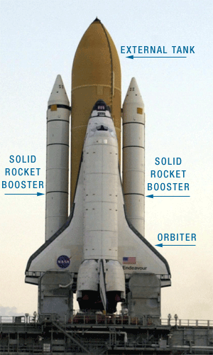The space shuttle stack on the launch pad, with  major components labeled